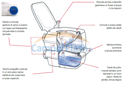  Fiamma Bi-Pot 39, Tragbare Toilette