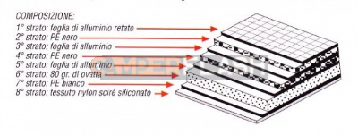 Kit Tre Pezzi Oscurante  Interno 7 Strati Mercedes 4 serie 2006/2017  - TIREFLECT504