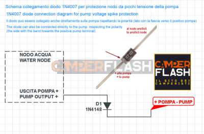 Nodo Acqua pompa - NSA 1.10  Arsilicii - Xa00006002 - Fino Al 2005 - con diodo di protezione
